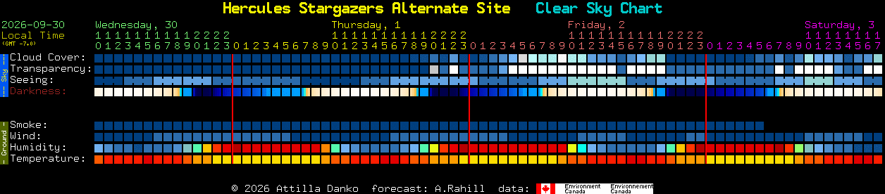 Current forecast for Hercules Stargazers Alternate Site Clear Sky Chart