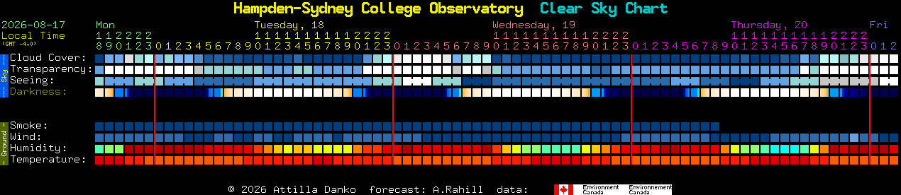 Current forecast for Hampden-Sydney College Observatory Clear Sky Chart