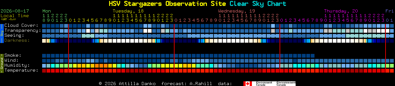 Current forecast for HSV Stargazers Observation Site Clear Sky Chart