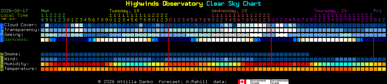 Current forecast for Highwinds Observatory Clear Sky Chart