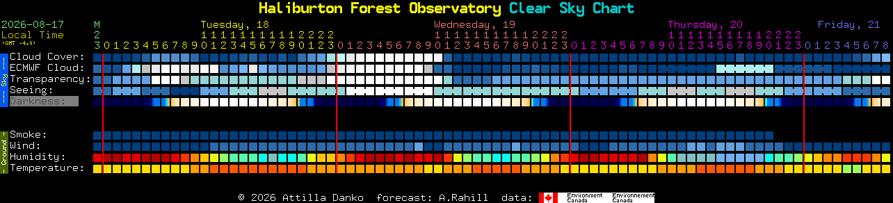 Current forecast for Haliburton Forest Observatory Clear Sky Chart