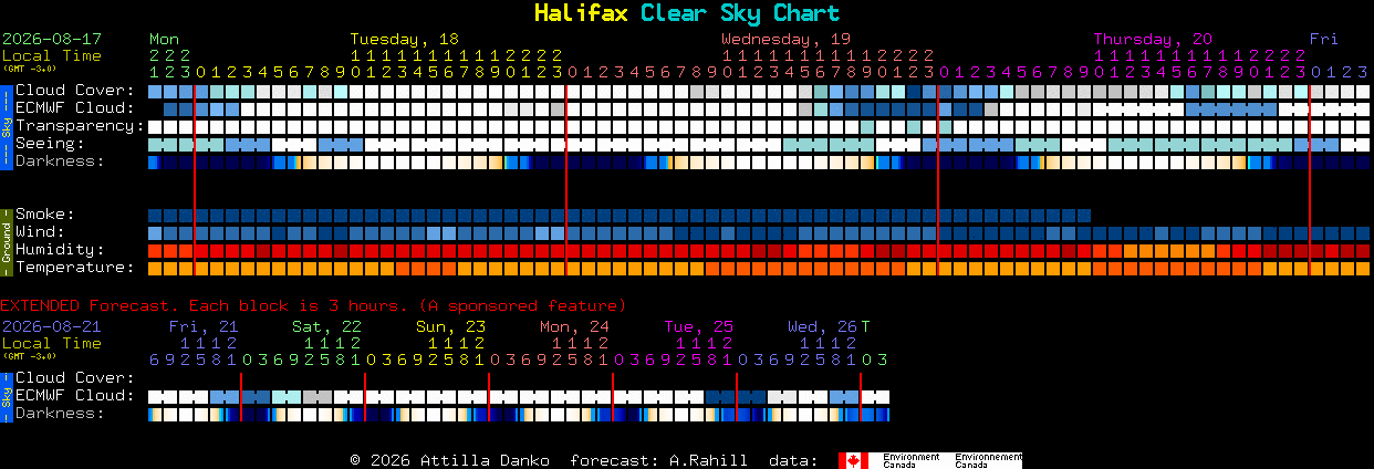 Current forecast for Halifax Clear Sky Chart