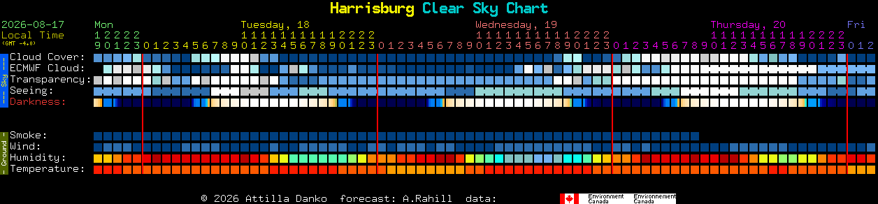 Current forecast for Harrisburg Clear Sky Chart