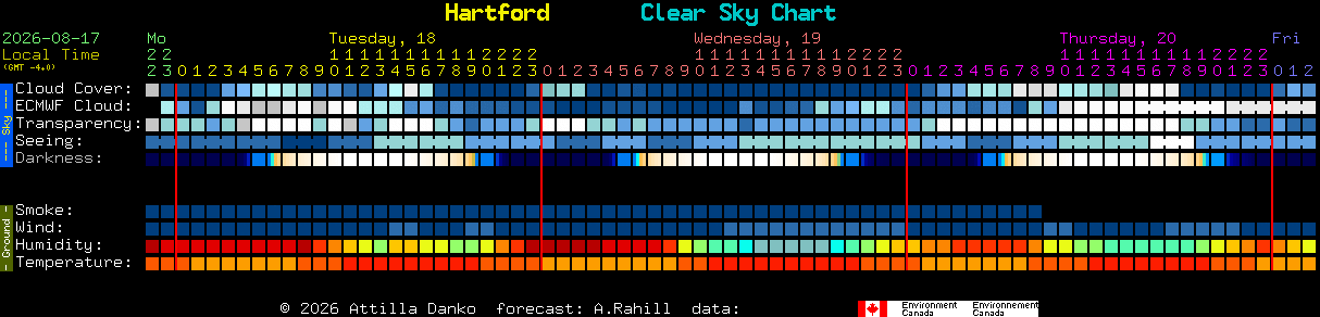 Current forecast for Hartford Clear Sky Chart