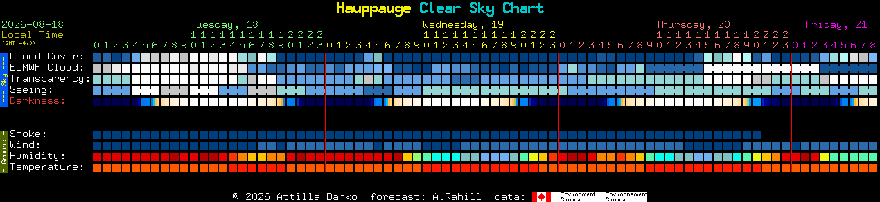 Current forecast for Hauppauge Clear Sky Chart