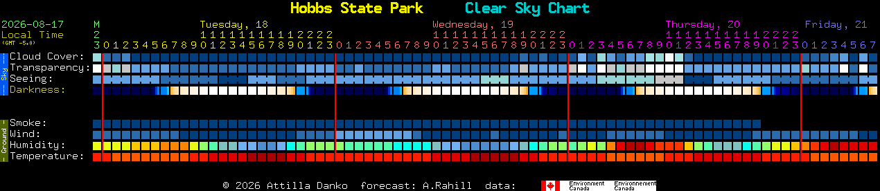 Current forecast for Hobbs State Park Clear Sky Chart