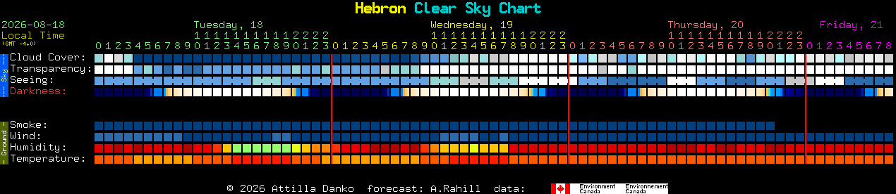 Current forecast for Hebron Clear Sky Chart
