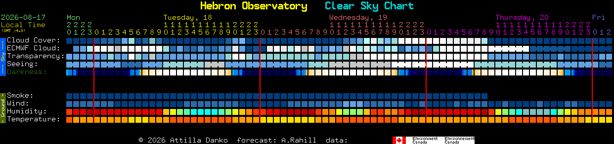 Current forecast for Hebron Observatory Clear Sky Chart