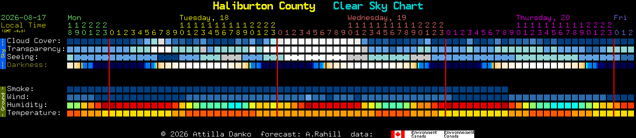 Current forecast for Haliburton County Clear Sky Chart