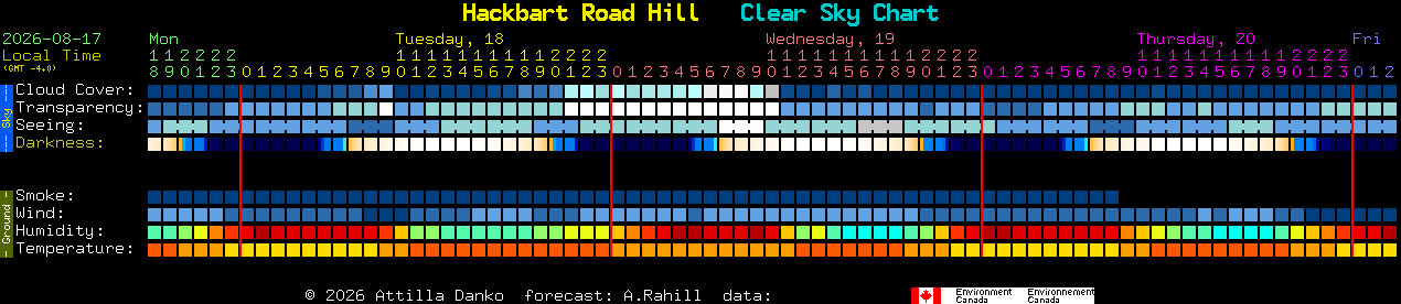Current forecast for Hackbart Road Hill Clear Sky Chart