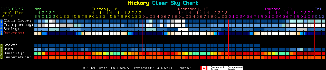 Current forecast for Hickory Clear Sky Chart