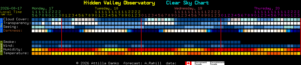 Current forecast for Hidden Valley Observatory Clear Sky Chart