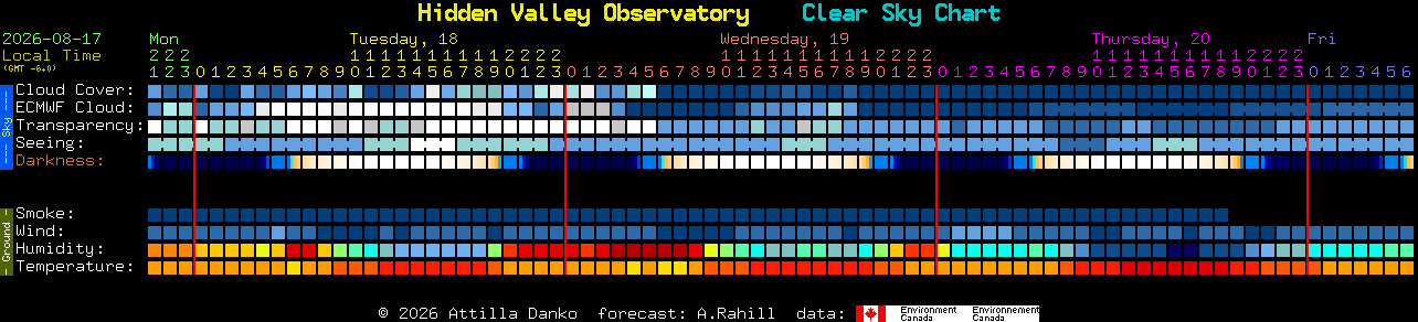 Current forecast for Hidden Valley Observatory Clear Sky Chart