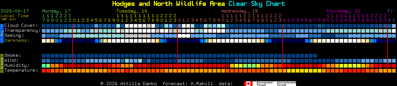 Current forecast for Hodges and North Wildlife Area Clear Sky Chart