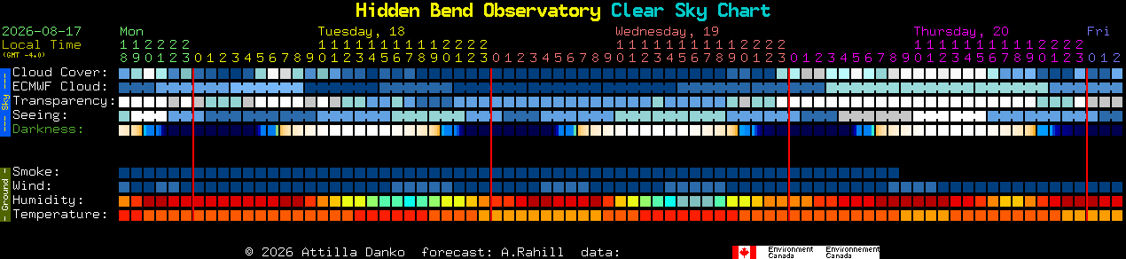 Current forecast for Hidden Bend Observatory Clear Sky Chart