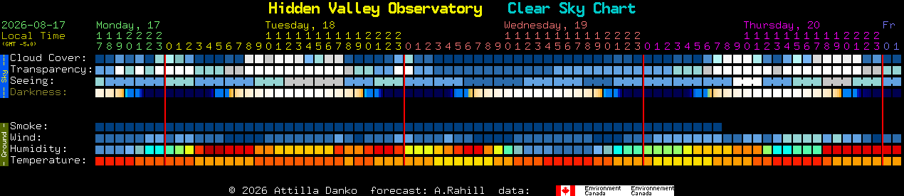 Current forecast for Hidden Valley Observatory Clear Sky Chart
