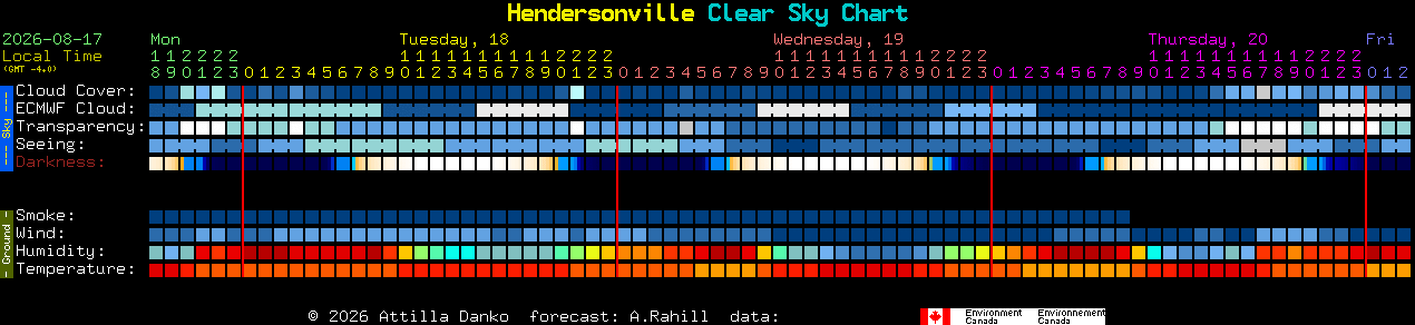 Current forecast for Hendersonville Clear Sky Chart