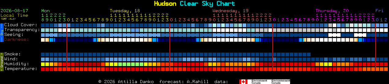 Current forecast for Hudson Clear Sky Chart
