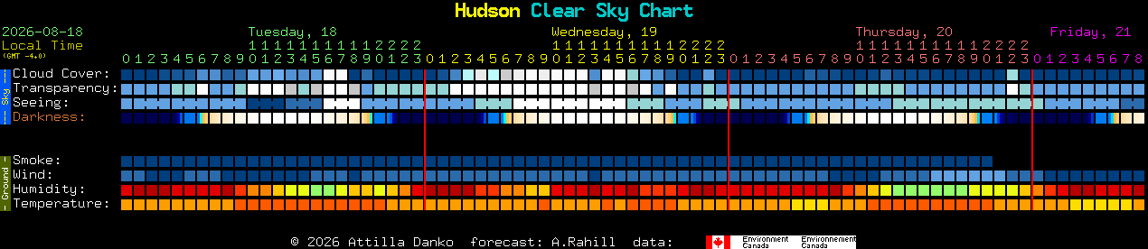 Current forecast for Hudson Clear Sky Chart