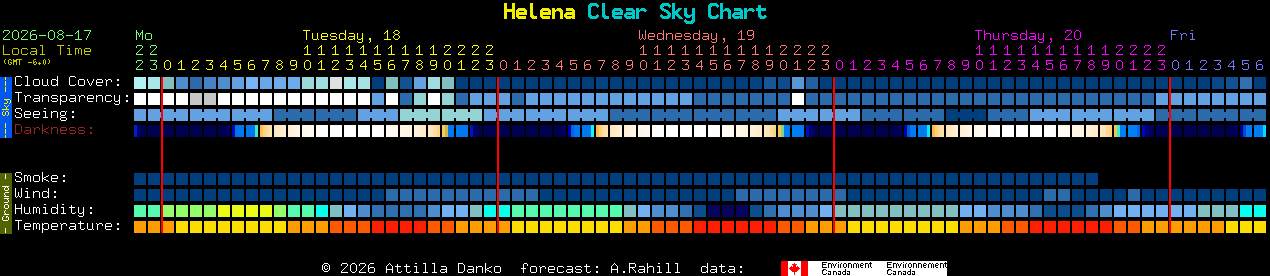 Current forecast for Helena Clear Sky Chart