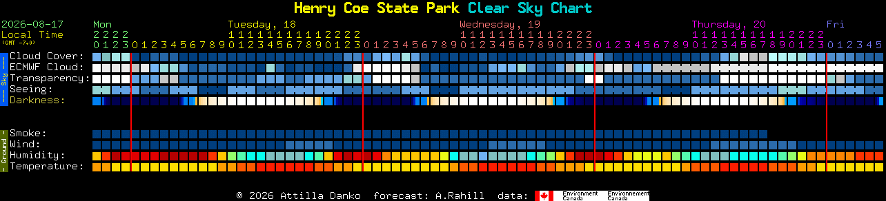 Current forecast for Henry Coe State Park Clear Sky Chart