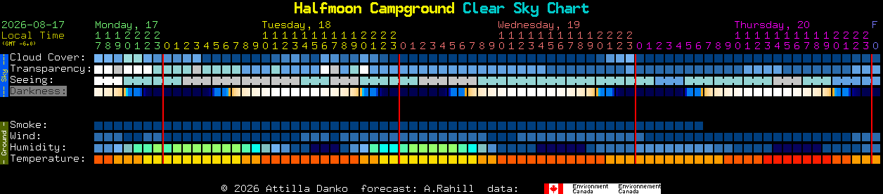 Current forecast for Halfmoon Campground Clear Sky Chart