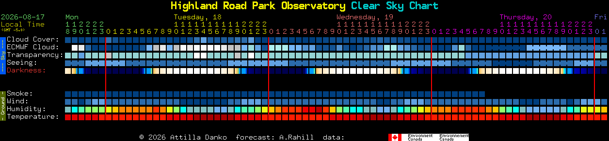 Current forecast for Highland Road Park Observatory Clear Sky Chart