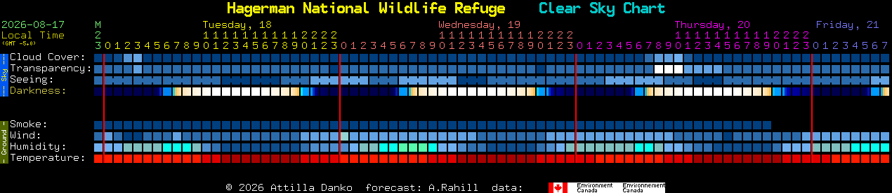 Current forecast for Hagerman National Wildlife Refuge Clear Sky Chart