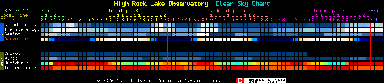 Current forecast for High Rock Lake Observatory Clear Sky Chart
