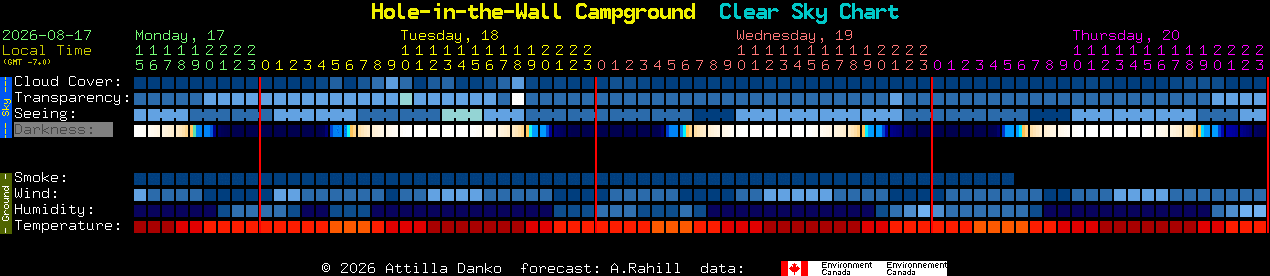 Current forecast for Hole-in-the-Wall Campground Clear Sky Chart