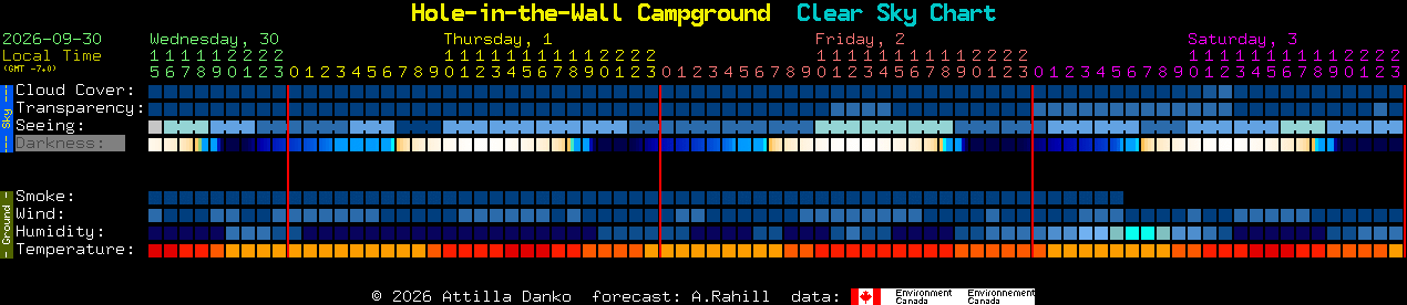 Current forecast for Hole-in-the-Wall Campground Clear Sky Chart