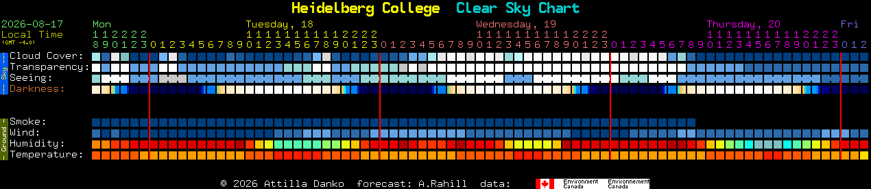Current forecast for Heidelberg College Clear Sky Chart