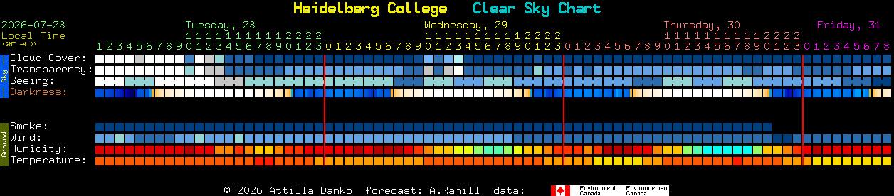 Current forecast for Heidelberg College Clear Sky Chart