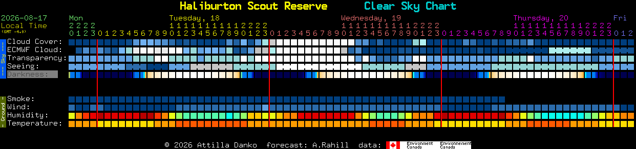 Current forecast for Haliburton Scout Reserve Clear Sky Chart