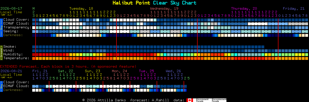 Current forecast for Halibut Point Clear Sky Chart