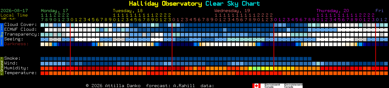 Current forecast for Halliday Observatory Clear Sky Chart