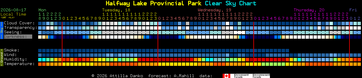 Current forecast for Halfway Lake Provincial Park Clear Sky Chart