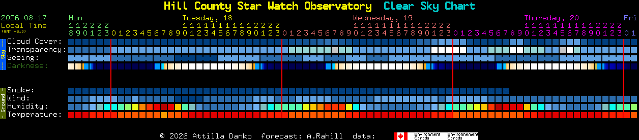 Current forecast for Hill County Star Watch Observatory Clear Sky Chart