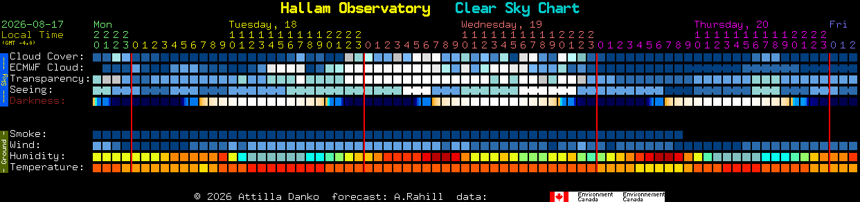 Current forecast for Hallam Observatory Clear Sky Chart