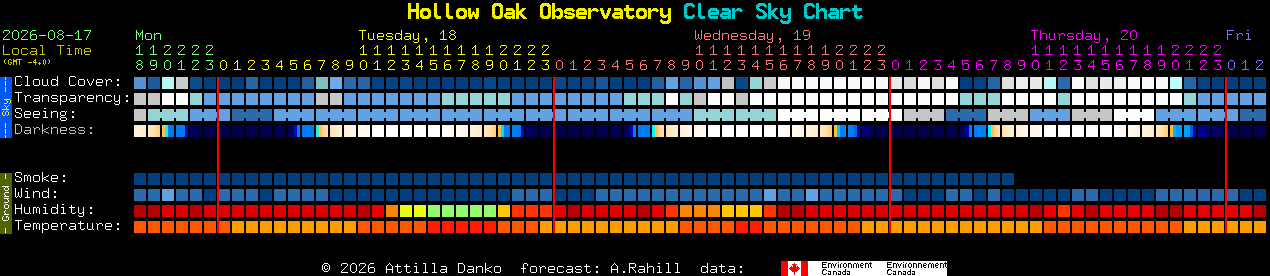 Current forecast for Hollow Oak Observatory Clear Sky Chart