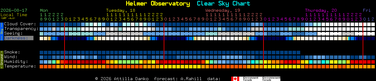 Current forecast for Helmer Observatory Clear Sky Chart
