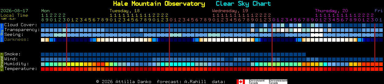Current forecast for Hale Mountain Observatory Clear Sky Chart