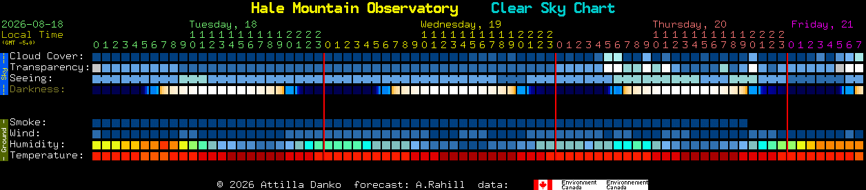 Current forecast for Hale Mountain Observatory Clear Sky Chart