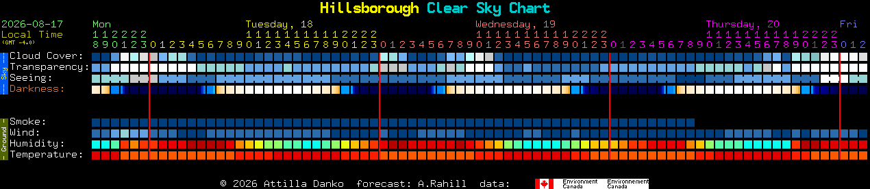 Current forecast for Hillsborough Clear Sky Chart