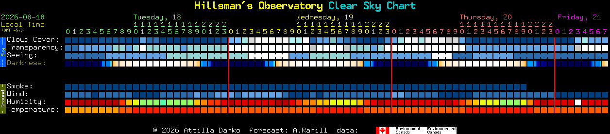 Current forecast for Hillsman's Observatory Clear Sky Chart