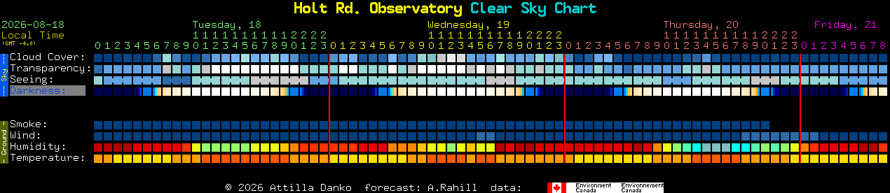 Current forecast for Holt Rd. Observatory Clear Sky Chart