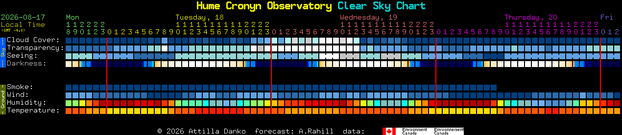 Current forecast for Hume Cronyn Observatory Clear Sky Chart