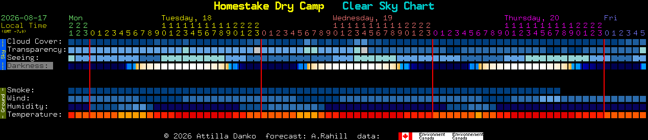 Current forecast for Homestake Dry Camp Clear Sky Chart