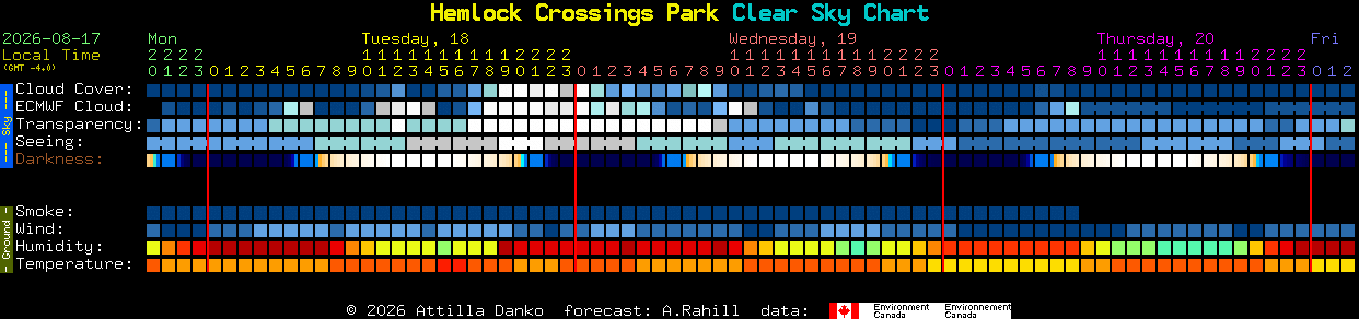 Current forecast for Hemlock Crossings Park Clear Sky Chart