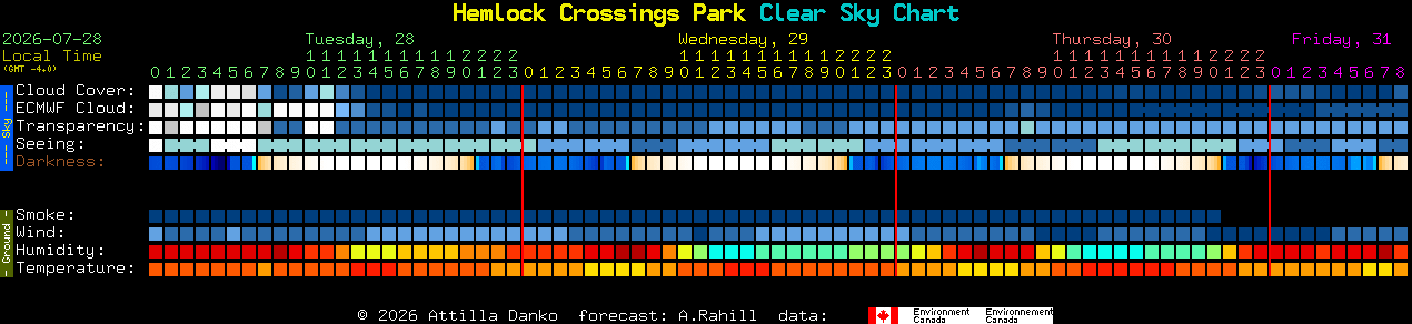 Current forecast for Hemlock Crossings Park Clear Sky Chart